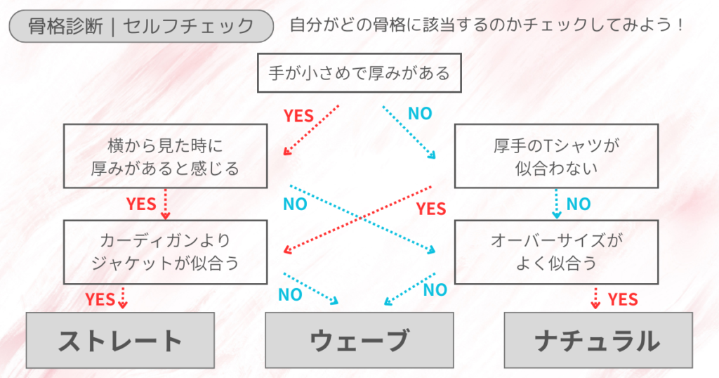 骨格診断×ファッション|骨格セルフチェック
