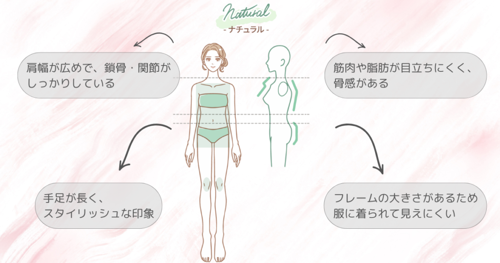 骨格診断×ファッション|ナチュラルの特徴